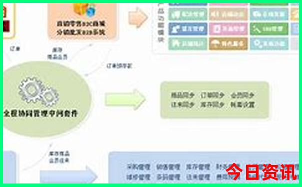 燕郊旅游团一日游怎么报名