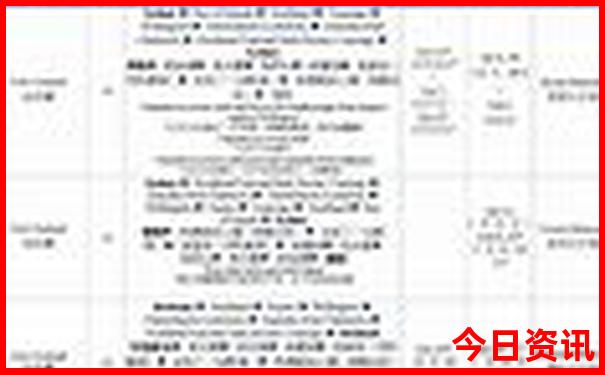 云南亲子游去哪里玩比较好